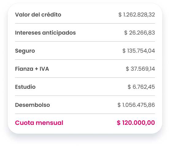Imagen de Avista con ejemplo de costo total del préstamo